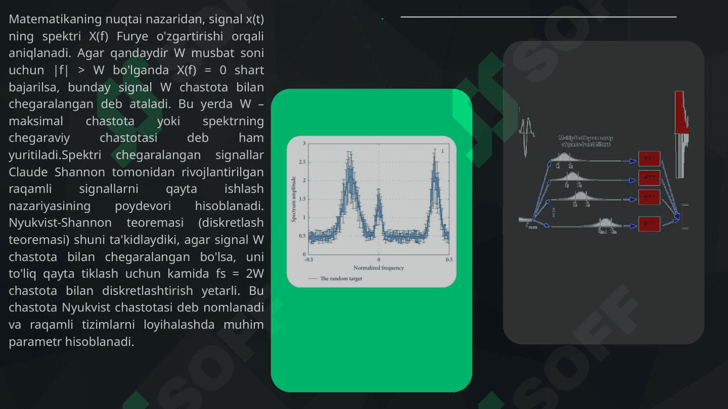 Spektri chegaralangan signallar 3