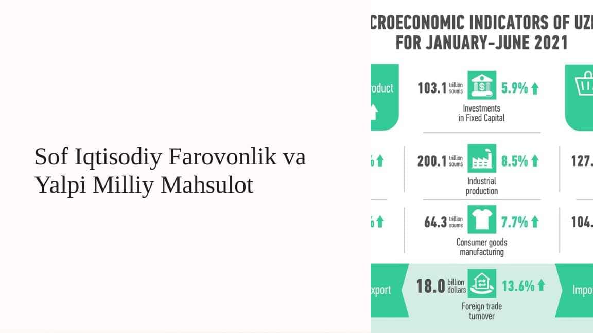 Sof Iqtisodiy Farovonlik va Yalpi Milliy Mahsulot
