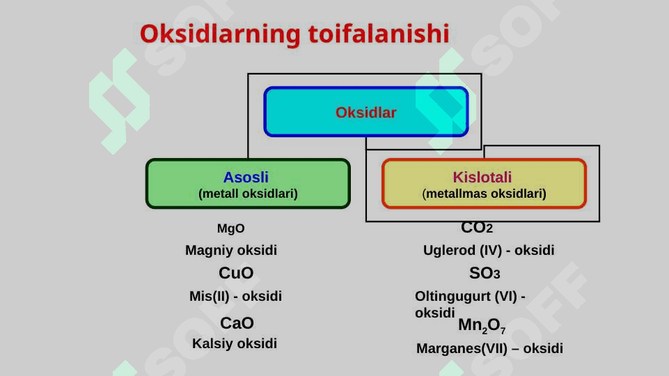 Oksid, asos, kislota, tuz 5