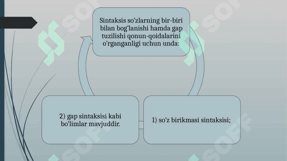 so'z birikmasi sintaksisi 3