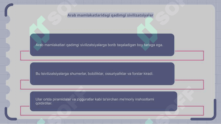 Arab mamlakatlari tarixi 3