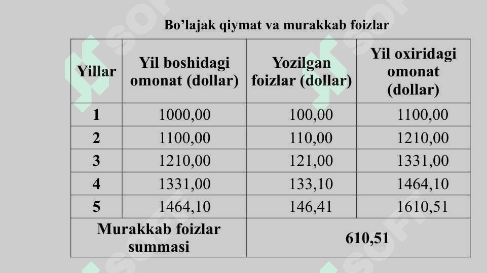 Pulning davriy qiymati va pul oqimlari 8