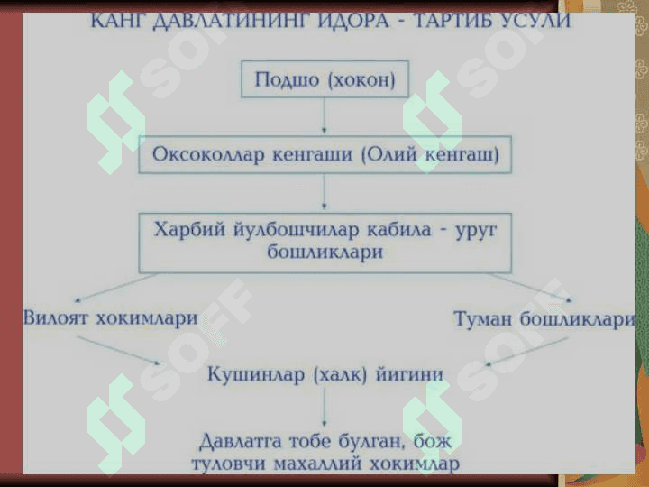 Markaziy Osiyodagi qadimgi davlatlar 7