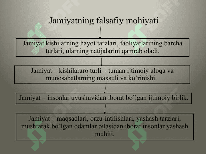 Jamiyat falsafasi 7