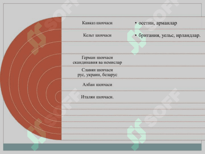 Ўрта Осиёнинг бронза даври аҳолиси 4