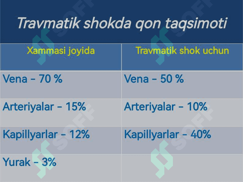 Travmatik shok. Uzoq muddatli siqilish sindromi 6