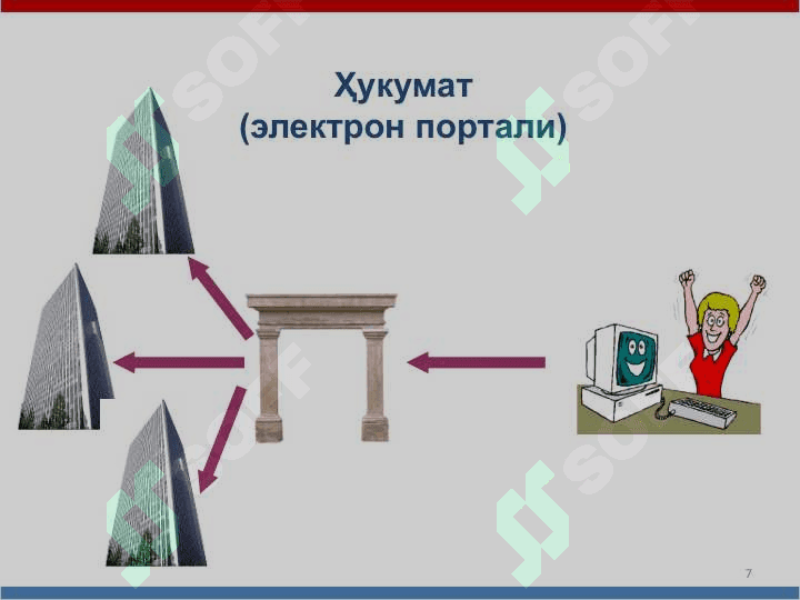 Электрон ҳукумат ва уни шакллантириш 7