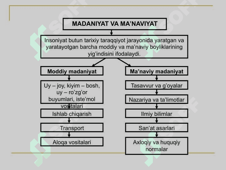 Bilim inson ma’naviy kamolati omili 3