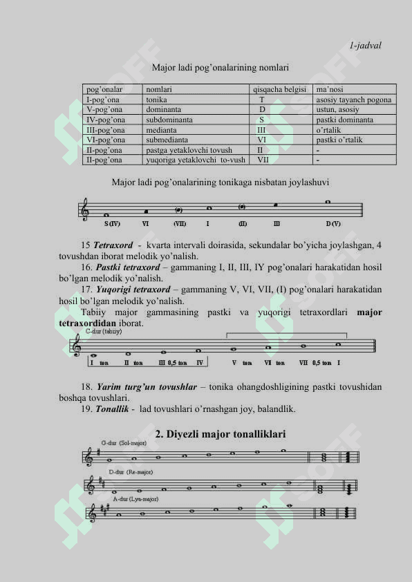 Major va minor ladlari 4