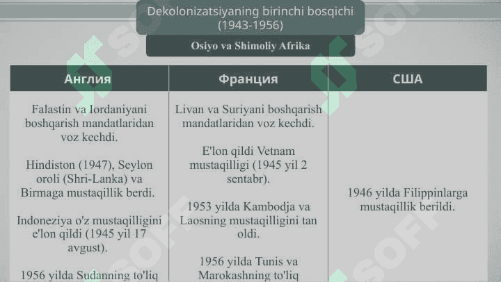 Dekolonizatsiya-mustamlaka imperiyasining qulashi 4