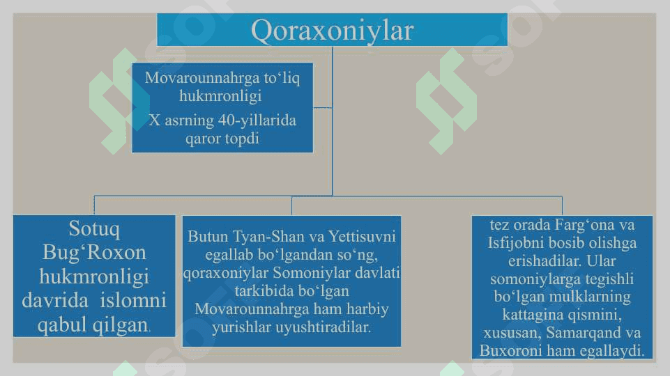Qoraxoniylar 4