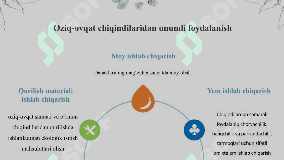 Oziq-ovqat sanoati chiqindilari va ozuqa komponentlari 4
