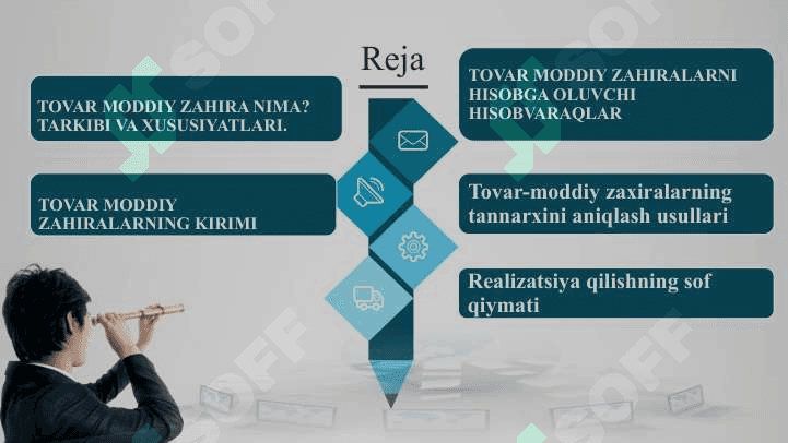 Byudjet hisobi 2