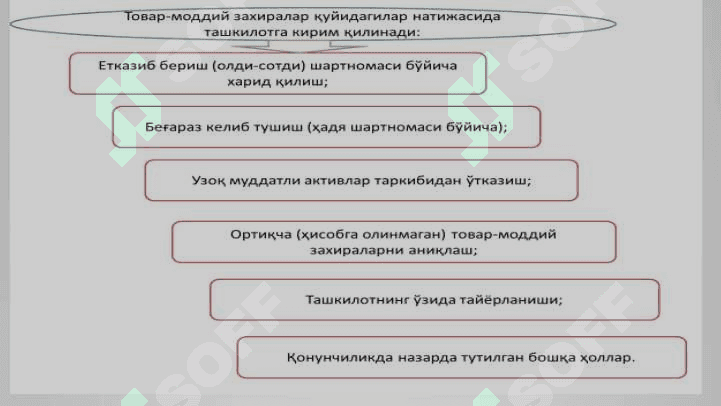 Byudjet hisobi 5