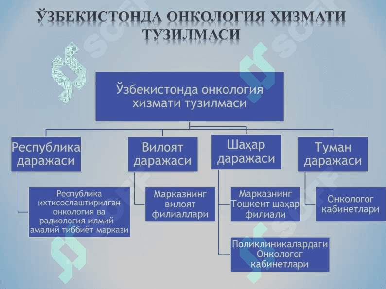 ОНКОЭПИДЕМИОЛОГИЯ 5