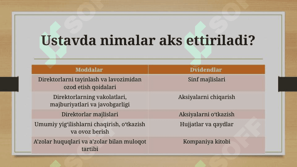 KOMPANIYA USTAVI 7