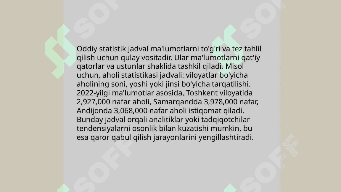 Statistik jadval turlari va uni tuzish qoidalari 5