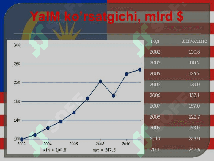 Malayziya iqtisodiyoti 8