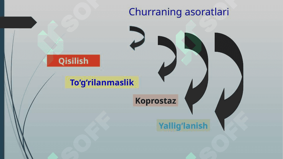 Qorin churralari asoratlari. 3