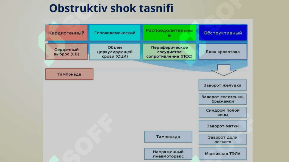 Obstruktiv shok 7