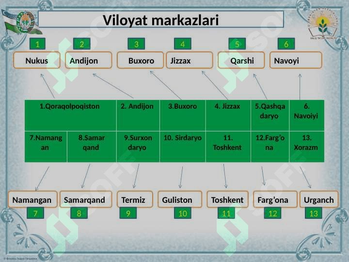 O'zbekiston aholisi 5