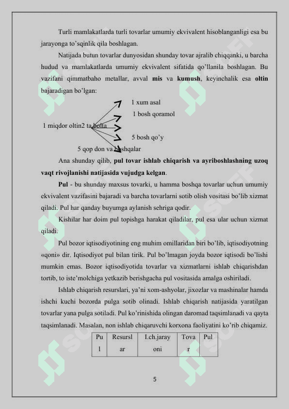 Pul tizimi evolyutsiyasi va uning turlari 5