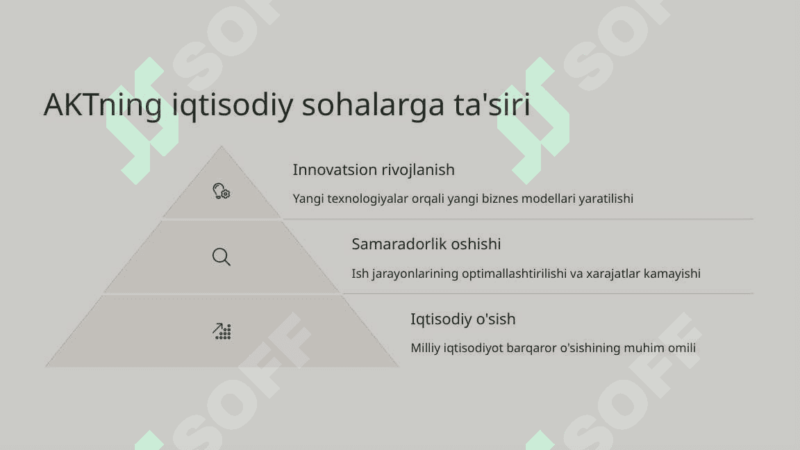 Axborot-kommunikatsiya texnologiyalarining iqtisodiyotdagi o'rni 4