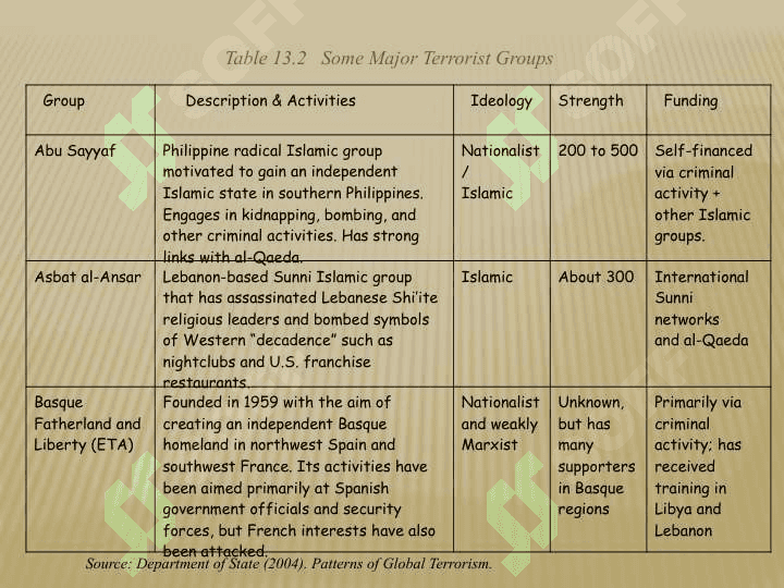 Terrorizm - Terrorists 5