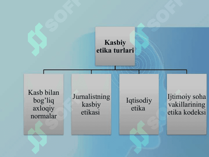 AUDITORNING KASB ETIKASI 4