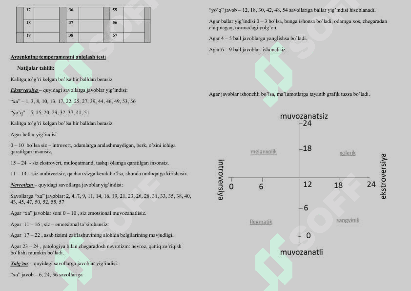 Ayzenkning temperamentni aniqlash testi 2