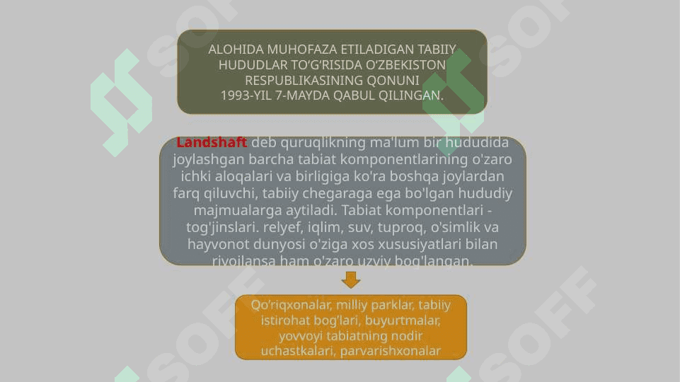 O‘zbekistondagi alohida muhofaza qilinadigan hududlar bilan tanishishO‘zbekistondagi alohida muhofaza qilinadigan hududlar bilan tanishish 3