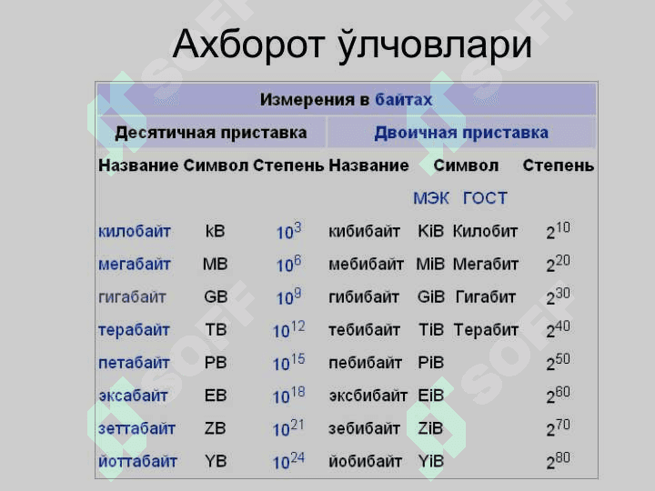 Ахbоrоt tushunchаsi 4