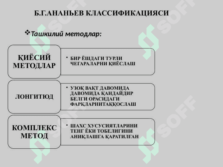Психодиагностика методлари 6