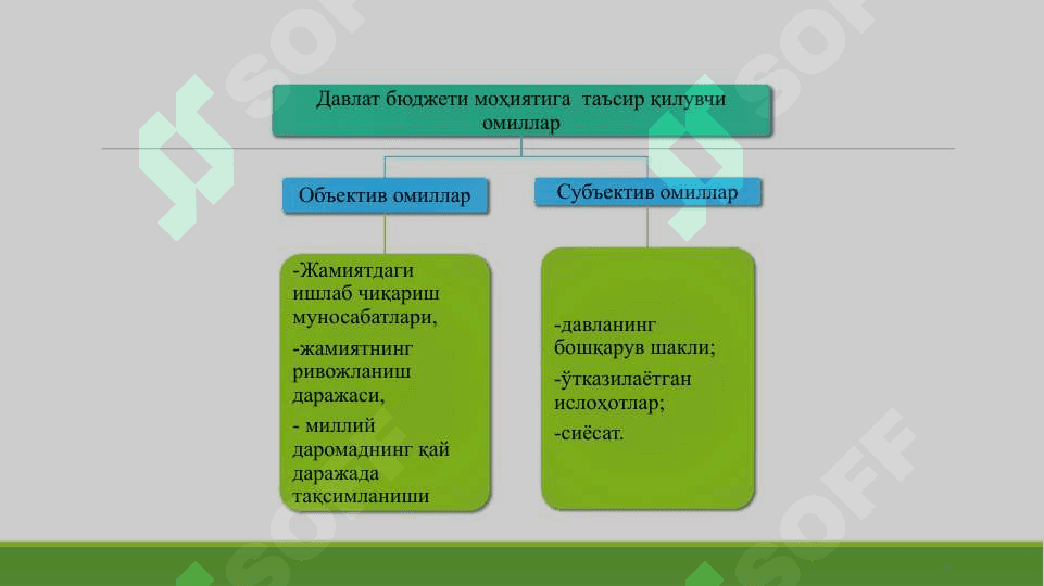 Давлат бюджети 6