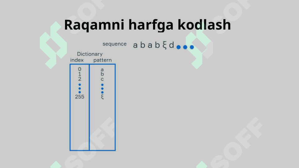 Axborotlarni kodlash va dekodlash 5