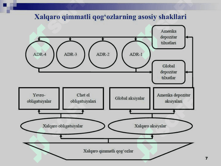 Xalqaro moliya bozori 7