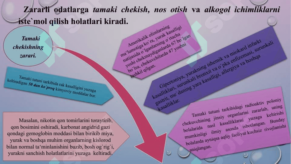 Zararli odatlar. OIV infeksiyasi. OITS 2