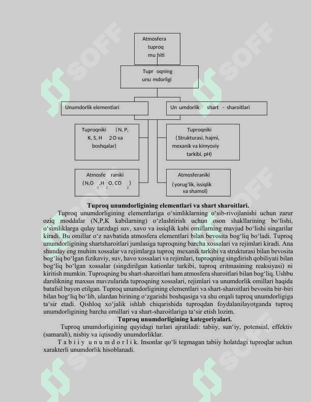 TUPROQ UNUMDORLIGI. 3