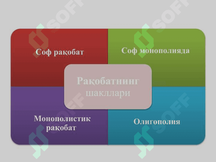Raqobat va monopoliya 6