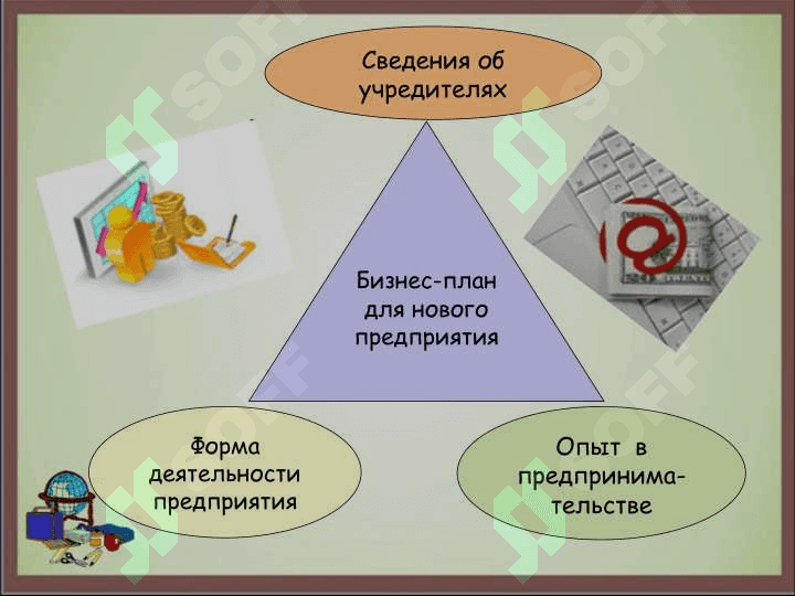 : Бизнес-план и его структура 5