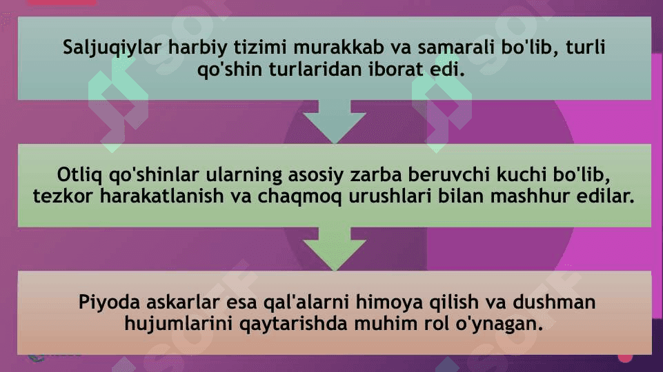 Saljuqiylar davlatida harbiy ishlar 4