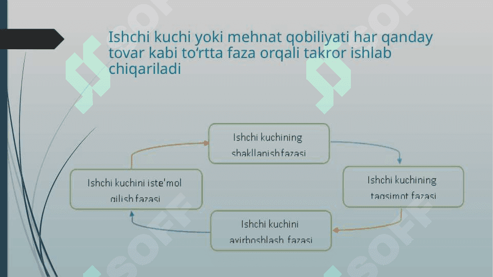 Yalpi ishchi kuchi, uning bandligi va ishsizlik 6