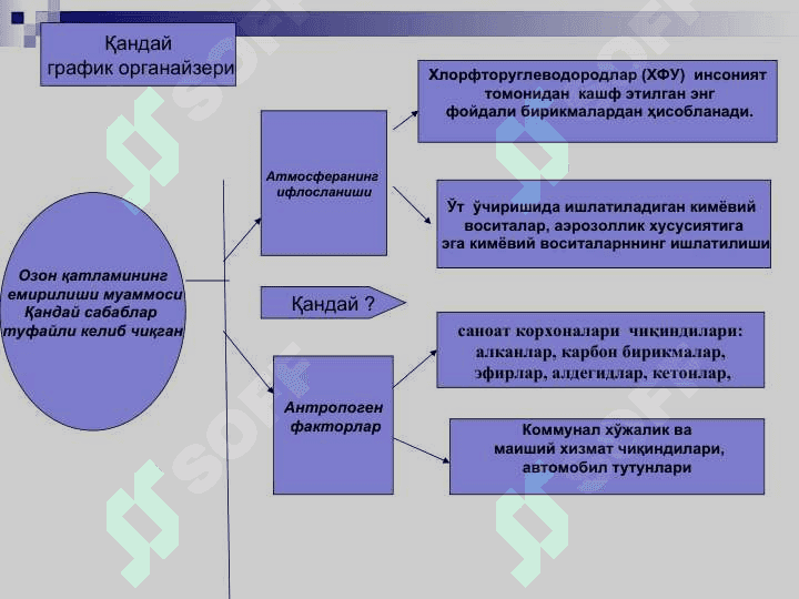 Озон муаммоси 4