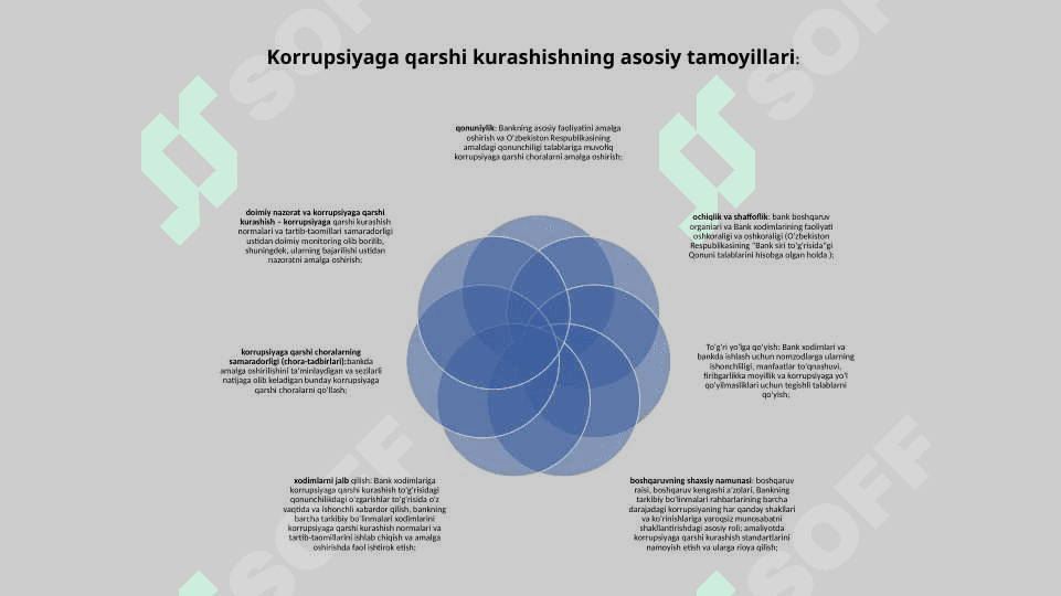 Milliy iqtisodiyot tarmoqlari va bank-moliya tizimida korrupsiyaga sabab bo‘layotgan shart-sharoit va omillarni o‘rganishni tashkil etish va boshqarish 4