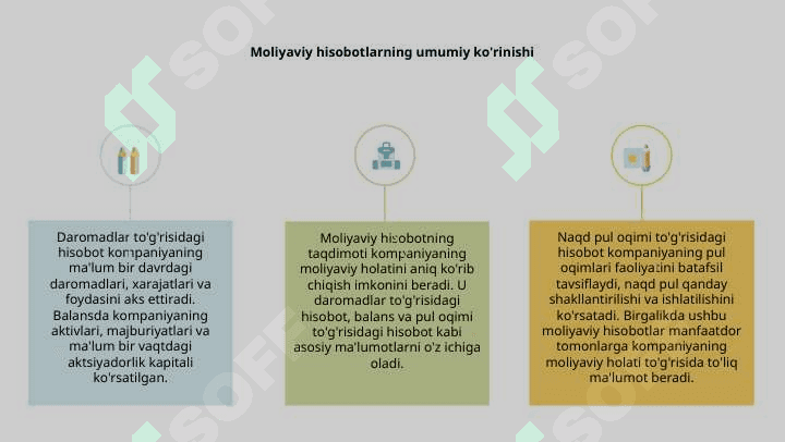Moliyaviy hisobotni taqdim etish 2