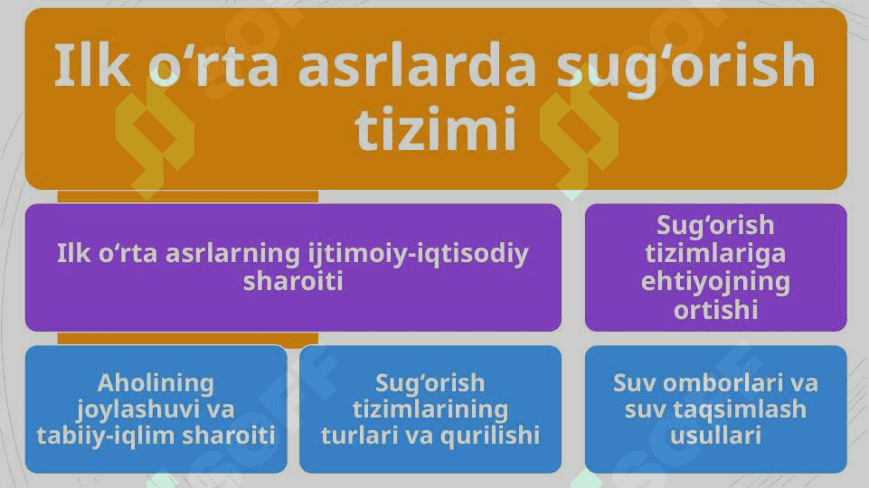 Ilk oʻrta asrlarda sugʻorish tizimi 25 4