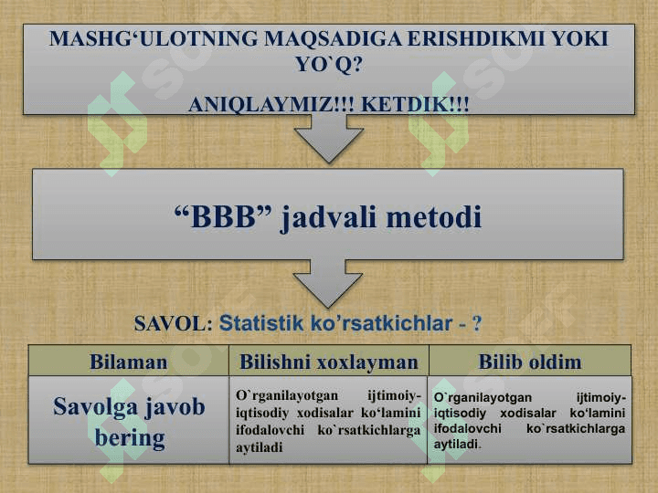 Statistik ko’rsatkichlar 2