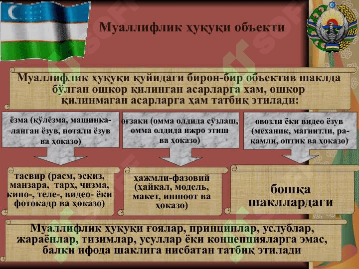Муаллифлик ҳуқуқи ва турдош ҳуқуқлар 5
