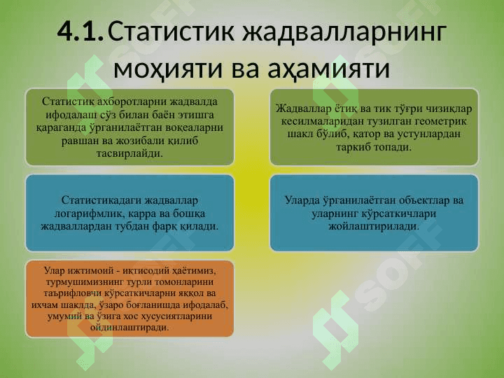 СТАТИСТИК ЖАДВАЛЛАР ВА ГРАФИКЛАР 2
