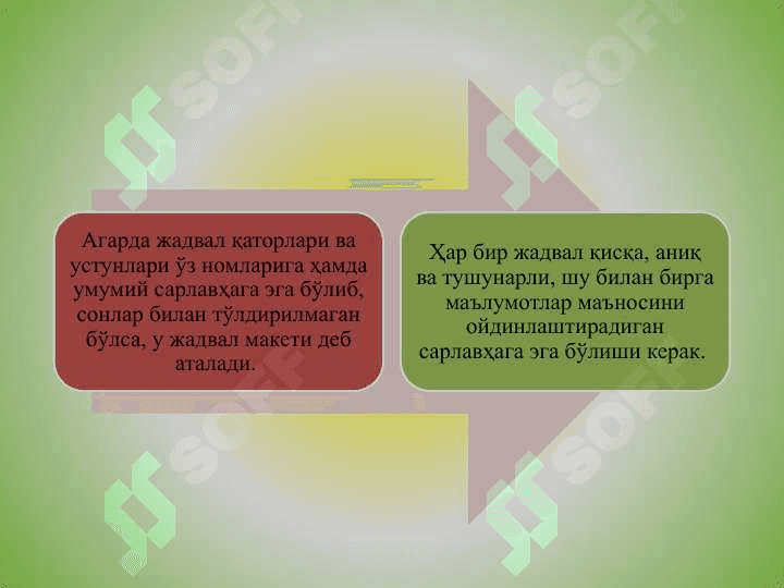 СТАТИСТИК ЖАДВАЛЛАР ВА ГРАФИКЛАР 3